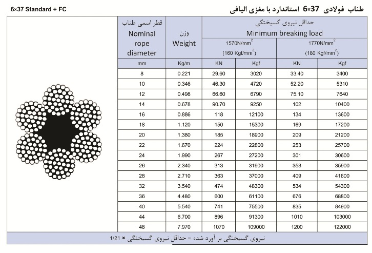 49a0d4ad844daaa7772078bc864241c66x37FC-Table-1