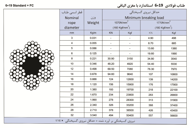 7e0f281e0137f1f1badcca1e2413d6bc6x19FC-Table-1