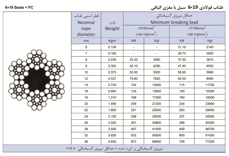 b5b123e01038f94071633f8f0f6237ad6x19SFC-Table-1
